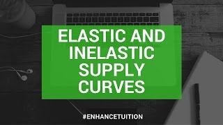 Graphing the elastic and inelastic supply curves [upl. by Annait]