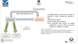 CASO DE VALORACION EN ADUANAS VALOR TRANSACCION METODO 1 [upl. by Wescott]