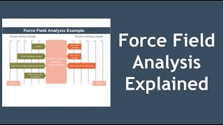 Force Field Analysis by Kurt Lewin Explained [upl. by Nylteak]