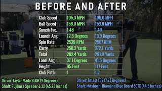 Full Fitting Titleist TS2 and TS3 drivers with TrackMan results [upl. by Debbee449]