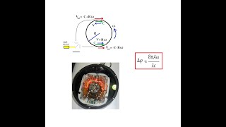 How Optical Gyroscopes Work Sagnac Effect [upl. by Iem574]