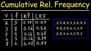 How To Make a Cumulative Relative Frequency Table [upl. by Brandy]