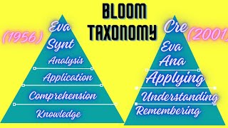 Bloom Taxonomy 6 domains of bloom Taxonomy LetsLEARN2016 sparshclasses [upl. by Atinihs]