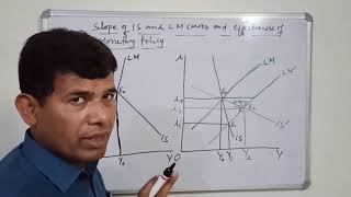 ISLM ModelPartXIEffectiveness of Monetary Policy and Slopes of IS and LM curves [upl. by Dorcy]