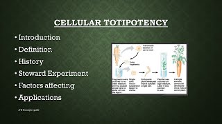 Cellular totipotency in Plants  Plant tissue culture  AZ Concepts guide [upl. by Airtened]