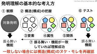 【34発明理解の基本的な考え方】初心者でもわかる特許の書き方講座【弁理士が教える特許セミナー】【初心者向け】【特許の書き方のコツ】 [upl. by Vito291]