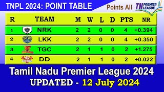 TNPL 2024 Points Table Today 12 JULY  Tamil Nadu Premier League 2024 Points Table [upl. by Anuska]