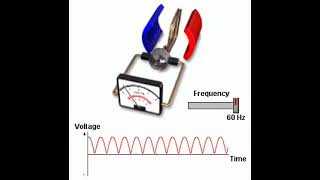 Генератор постоянного тока [upl. by Hagerman368]