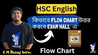 Flow Chart  HSC English 1st Paper  CM Rezaul Karim [upl. by Bocock852]