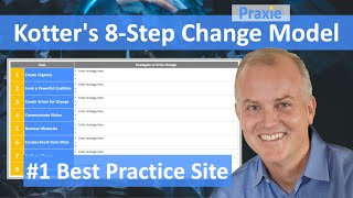 Kotters 8Step Change Model [upl. by The]