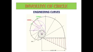 Involute of Circle  Engineering Curves [upl. by Columbyne]