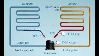 SYMPTOMS OF PARTIAL CHOKING IN REFRIGERATOR HINDI [upl. by Eldred165]