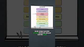 Expliciete Directe Instructie model EDImodel in 1 minuut [upl. by Eenwat]