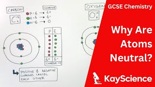 Why Are Atoms Neutral  GCSE Chemistry  kaysciencecom [upl. by Chernow]