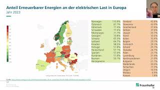 Energy Charts Auswertung Stromerzeugung 2023 Teil 1  812024 [upl. by Adnical]