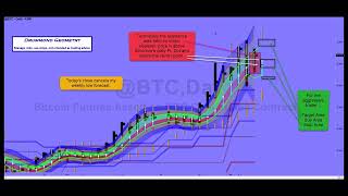 March 6 2024 BTC TY and JY Drummond Geometry Forecasts [upl. by Armmat]