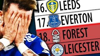 PREMIER LEAGUES RELEGATION BATTLE IS INSANE [upl. by Dympha]