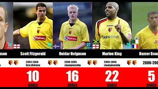 Watford Top Scorers 19932024 ⚽ Deeney King Sarr watford watfordfc championship football [upl. by Leibarg]