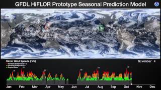 GFDL HiFLOR seasonal tropical prediction model [upl. by Abeu]