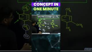 Aromatic Substitution Reaction  1 Minute Concepts [upl. by Drallim]