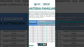 Extinción de juzgados familiares Cdmx derecho fyp [upl. by Ahsino]