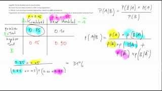 Erklärung Bayes Theorem Satz von Bayes [upl. by Klug]