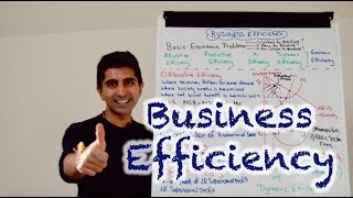 Y2 11 Business Efficiency  Allocative Productive Dynamic and X Efficiency [upl. by Alvord]