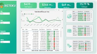 Proyecto Power Bi II [upl. by Llednil]