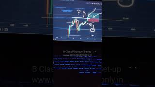 6th Nov B Class Fibonacci Setup  Nifty 50 [upl. by Iret]