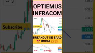 optiemus infracom share target  shorts tradewithgaurav [upl. by Ailefo77]