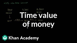 Time value of money  Interest and debt  Finance amp Capital Markets  Khan Academy [upl. by Monaco549]