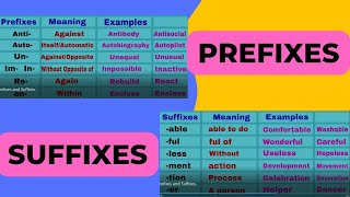 Prefix  Suffix  Root words  Learn with examples [upl. by Mariya]