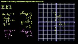 Решение систем графическим способом [upl. by Aitram]