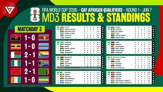 🟢 MD3 Results amp Standings Table FIFA World Cup 2026 CAF African Qualifiers Round 1 as of June 7 [upl. by Ttiwed61]