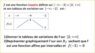 Tableau de variation dune fonction impaire  TRONC COMMUN SCIENTIFIQUE ET TECHNOLOGIQUE [upl. by Biron962]