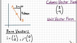 Representing Vectors [upl. by Arlina]