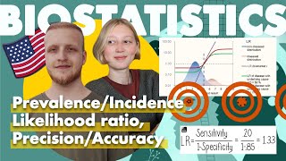 Биостатистика для USMLE  Likelihood ratio  Precision amp Accuracy  Prevalence amp Incidence [upl. by Joyann979]