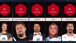 MasterChef Türkiye 2019 Tüm Sezon Genel Sıralama [upl. by Anade]