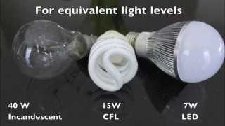 LED vs CFL vs Incandescent A19 Light Bulbs [upl. by Pascal]