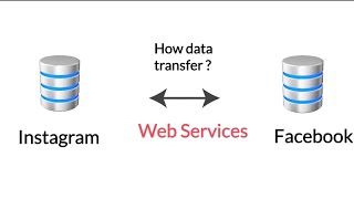 Web services theory  WSDL  Tamil [upl. by Ueih]