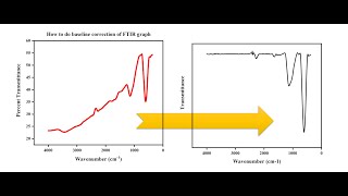 How to do baseline correction of FTIR graph [upl. by Nnyw]