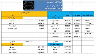 الميزانية العمومية وطريقة اعدادها [upl. by Ariik622]