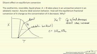 Diluent Effect on Equilibrium Conversion [upl. by Valsimot]