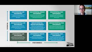 9 Box A Simple Strategic Method for Evaluating Employee Potential and Performance [upl. by Yeroc945]