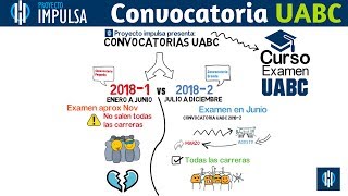 Convocatoria UABC Admisiones UABC todo sobre la Convocatoria UABC [upl. by Lelah985]