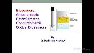 Biosensors [upl. by Selia338]