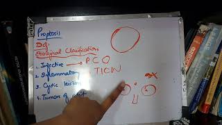 PROPTOSIS very important topic with MNEMONICS to learn [upl. by Ahseiyn]