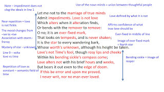 Sonnet 116 by William Shakespeare Analysis [upl. by Eilraep]