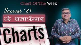 Chart Of The Week 03112024  Samvat 81 के धमाकेदार Charts [upl. by Intyre]