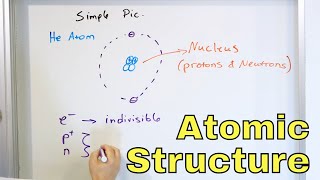 Structure of the Atom  Proton Neutron Electron  Atomic Number amp Mass Number  126 [upl. by Zeba]